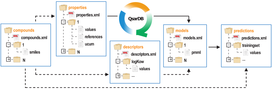 QDB archive structure